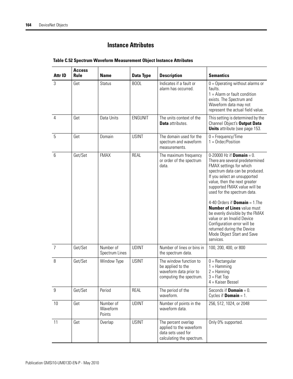 Instance attributes | Rockwell Automation 1440-VSE02-01RA XM-122 gSE Vibration Module User Manual | Page 174 / 216