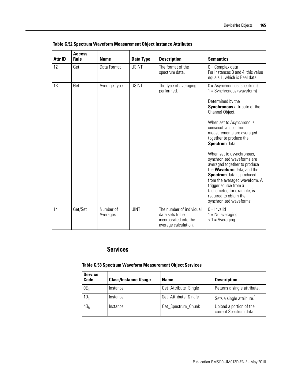 Services | Rockwell Automation 1440-VSE02-01RA XM-122 gSE Vibration Module User Manual | Page 175 / 216