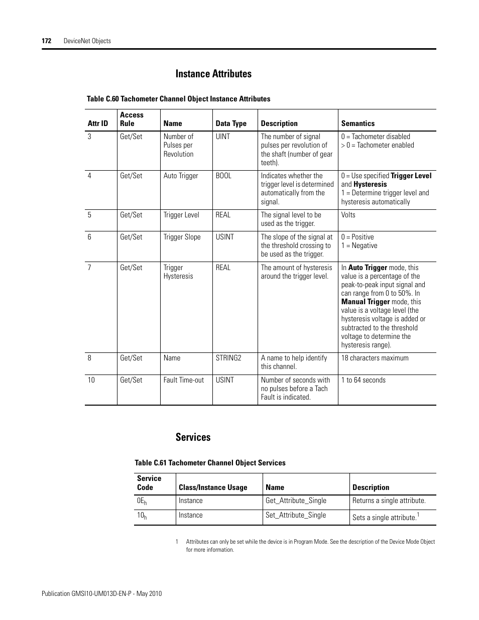 Instance attributes, Services, Instance attributes services | Rockwell Automation 1440-VSE02-01RA XM-122 gSE Vibration Module User Manual | Page 182 / 216