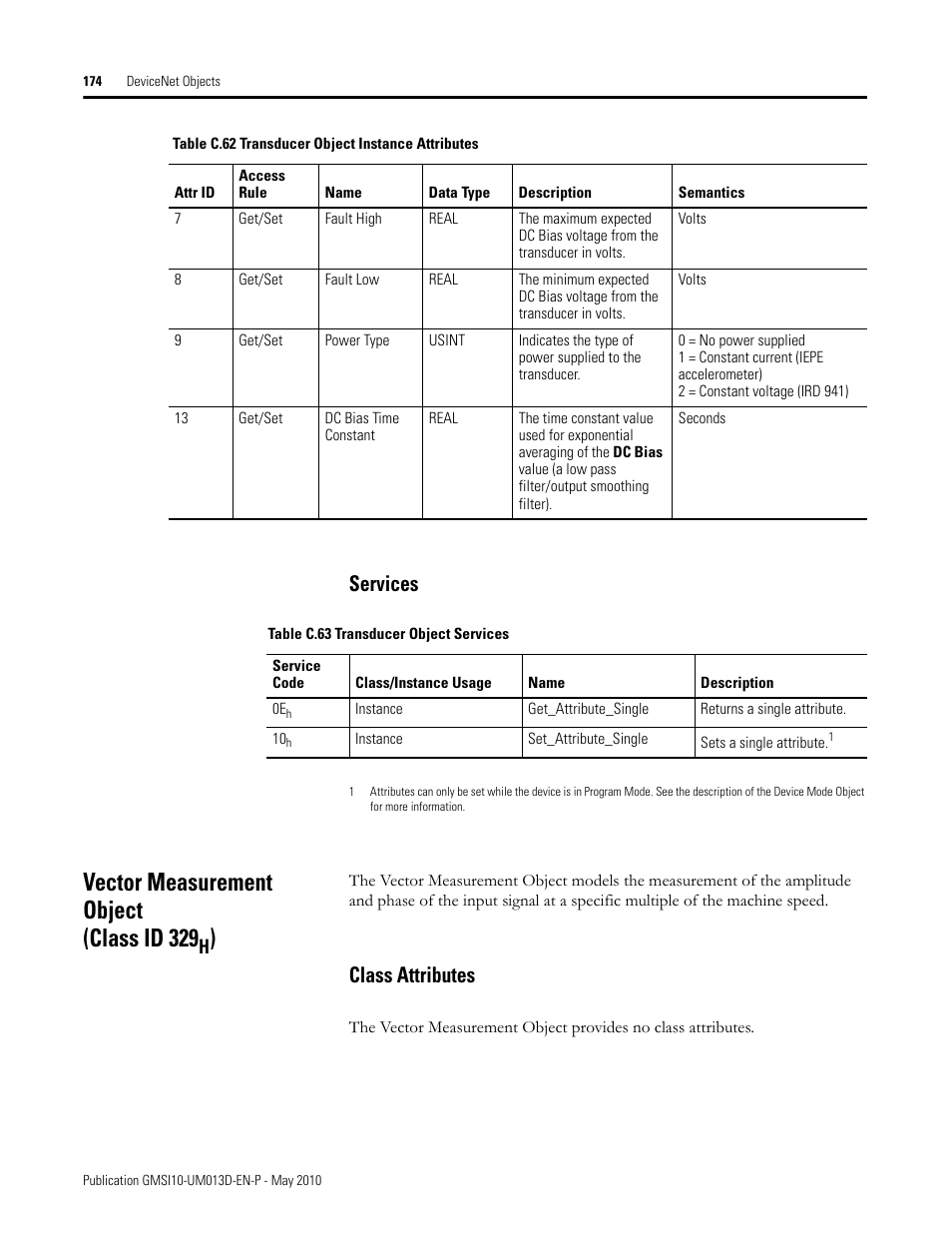 Services, Vector measurement object (class id 329h), Class attributes | Vector measurement object (class id 329 | Rockwell Automation 1440-VSE02-01RA XM-122 gSE Vibration Module User Manual | Page 184 / 216