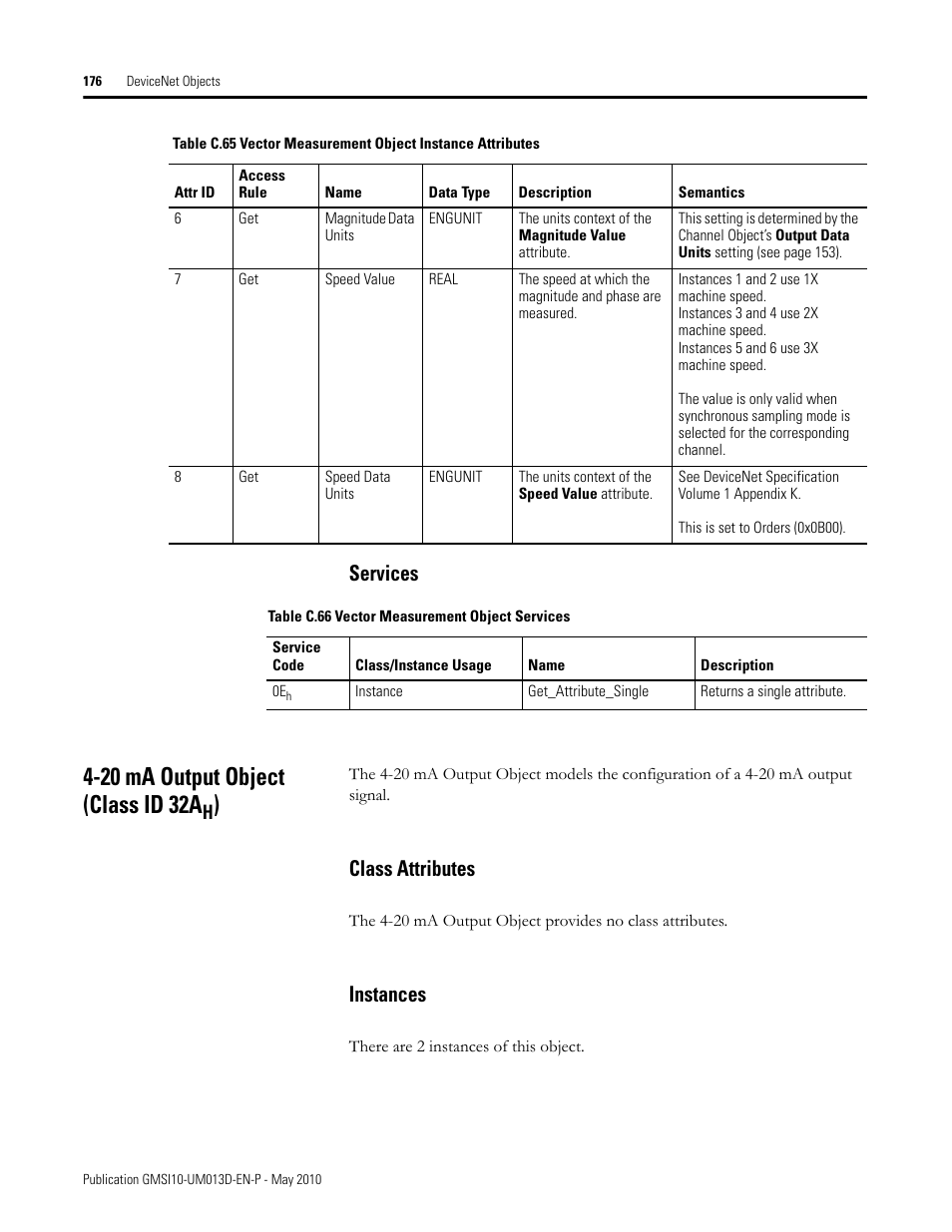 20 ma output object (class id 32ah), Class attributes, Instances | Class attributes instances, 20 ma output object (class id 32a, Services | Rockwell Automation 1440-VSE02-01RA XM-122 gSE Vibration Module User Manual | Page 186 / 216