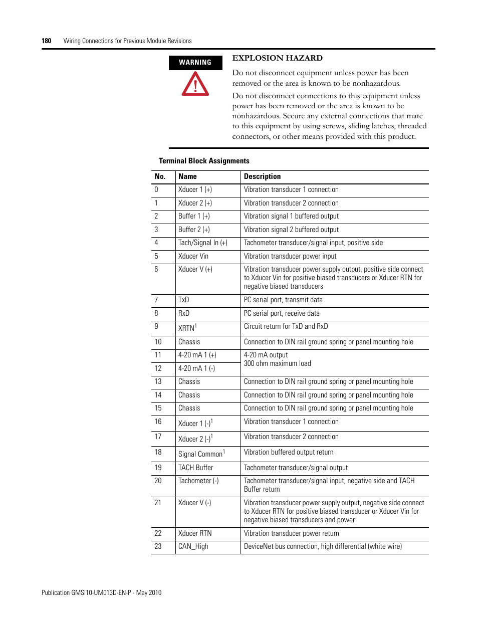 Rockwell Automation 1440-VSE02-01RA XM-122 gSE Vibration Module User Manual | Page 190 / 216