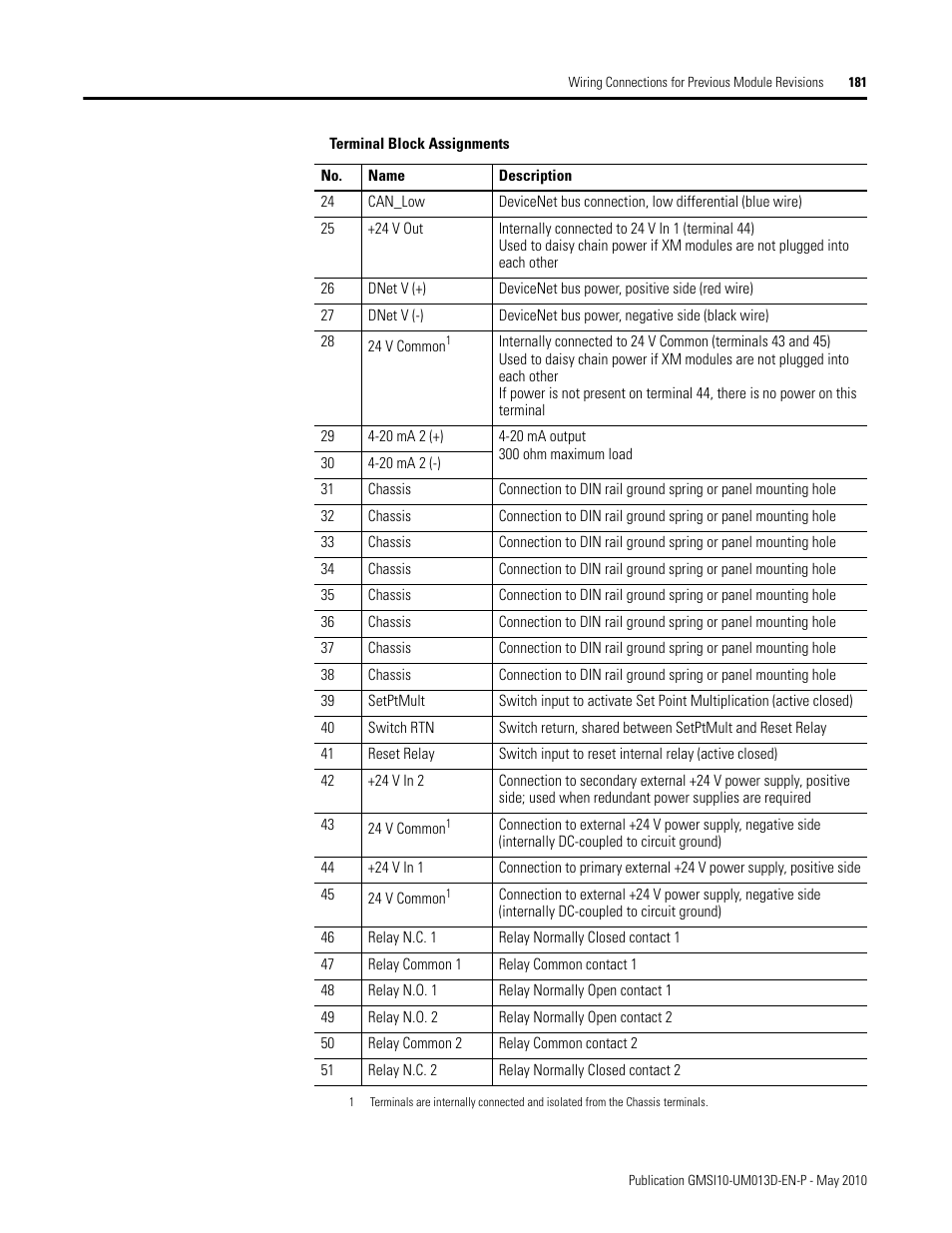 Rockwell Automation 1440-VSE02-01RA XM-122 gSE Vibration Module User Manual | Page 191 / 216