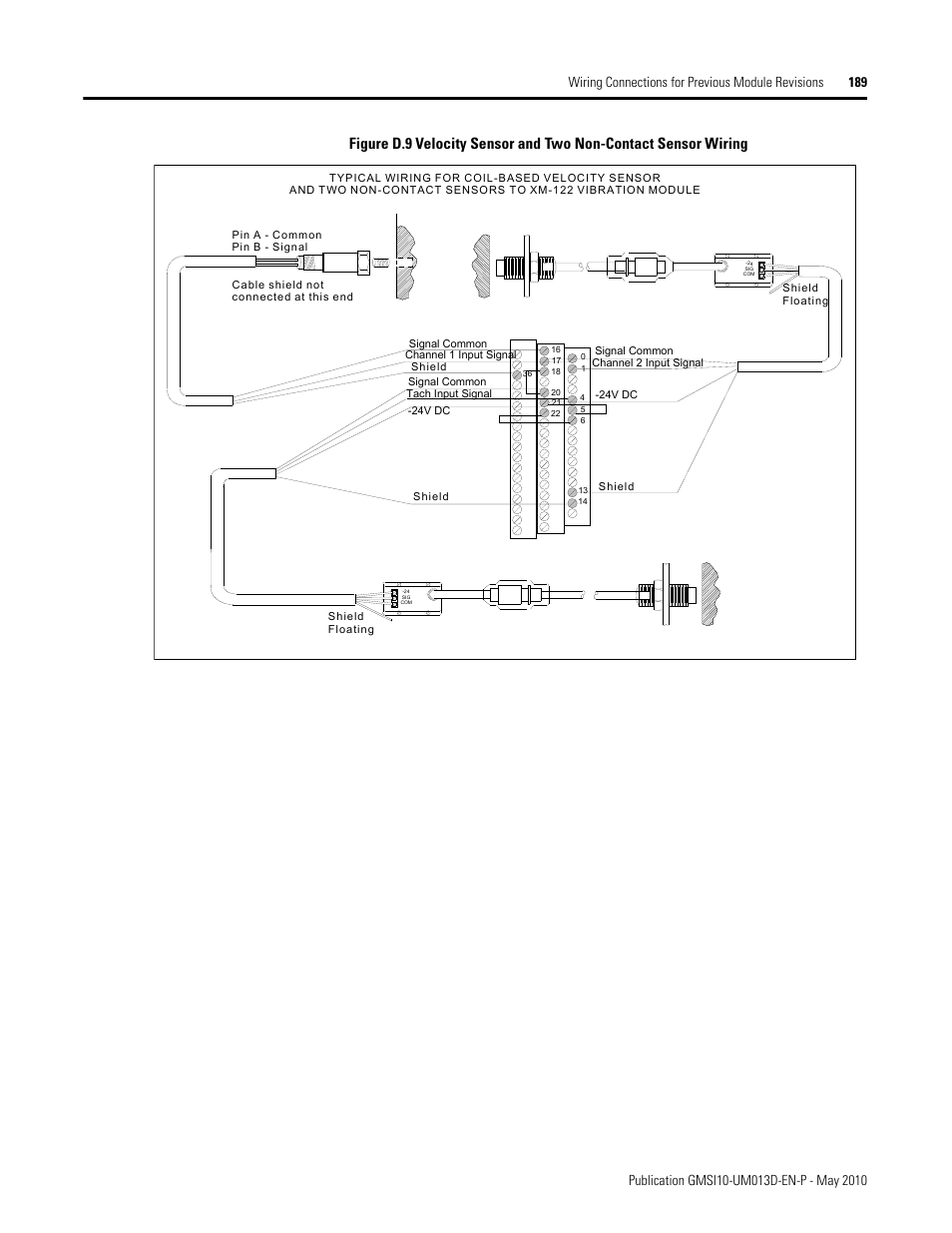 Rockwell Automation 1440-VSE02-01RA XM-122 gSE Vibration Module User Manual | Page 199 / 216