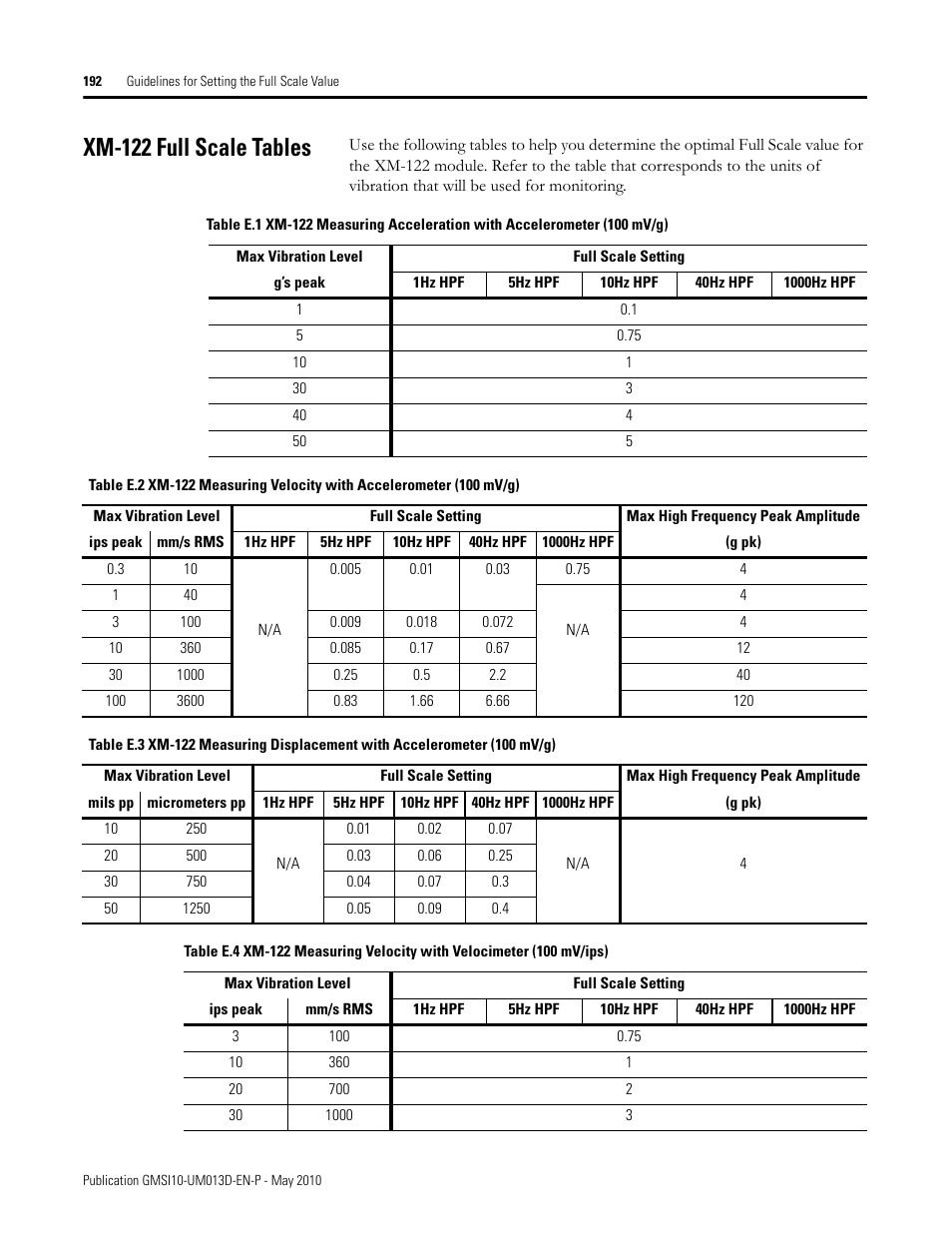 Xm-122 full scale tables | Rockwell Automation 1440-VSE02-01RA XM-122 gSE Vibration Module User Manual | Page 202 / 216