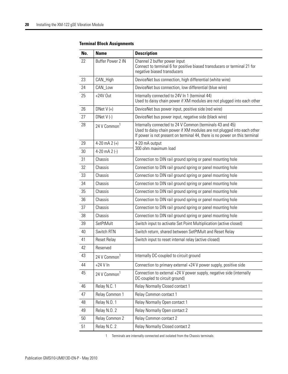 Rockwell Automation 1440-VSE02-01RA XM-122 gSE Vibration Module User Manual | Page 30 / 216