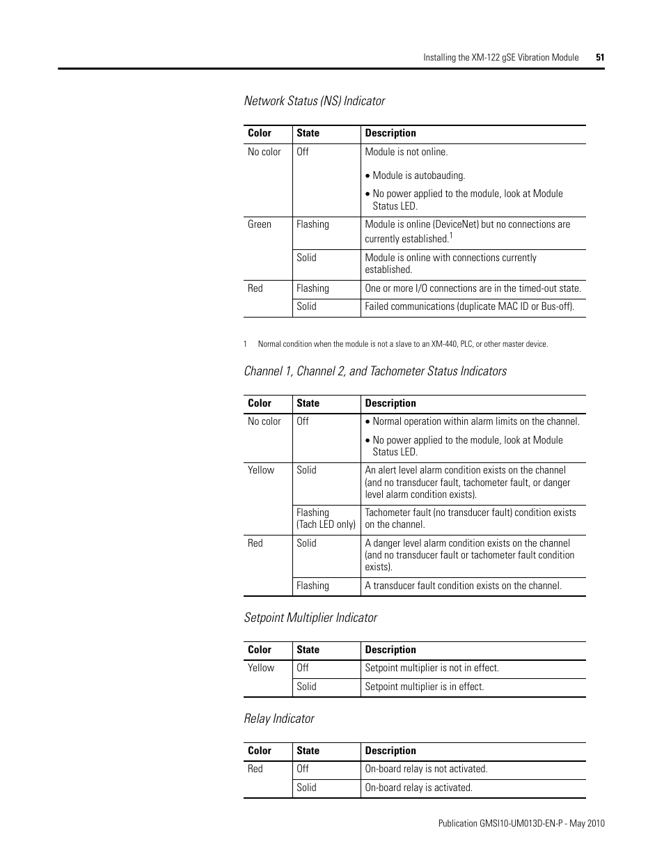 Rockwell Automation 1440-VSE02-01RA XM-122 gSE Vibration Module User Manual | Page 61 / 216
