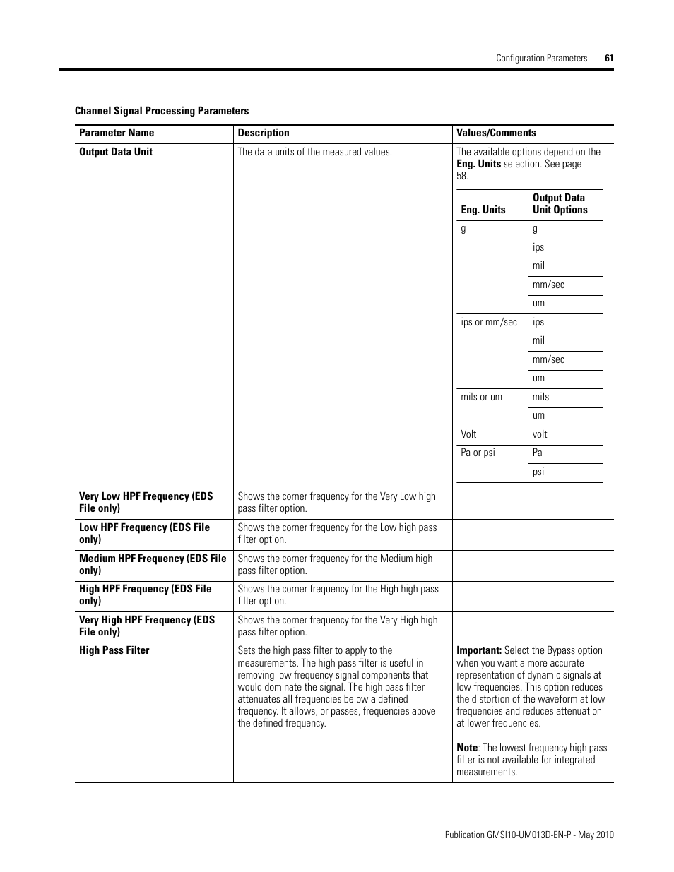 Rockwell Automation 1440-VSE02-01RA XM-122 gSE Vibration Module User Manual | Page 71 / 216