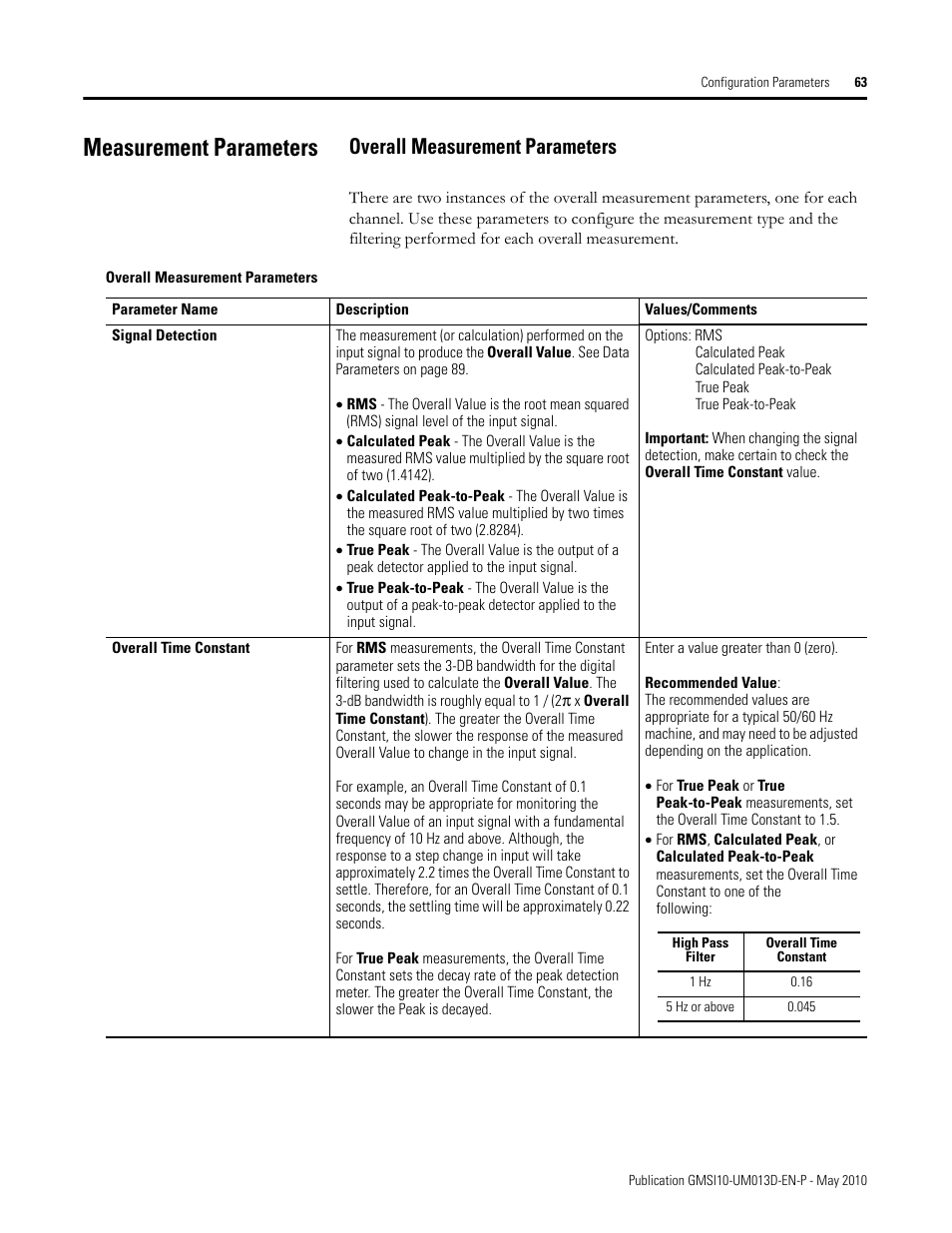 Measurement parameters, Overall measurement parameters | Rockwell Automation 1440-VSE02-01RA XM-122 gSE Vibration Module User Manual | Page 73 / 216