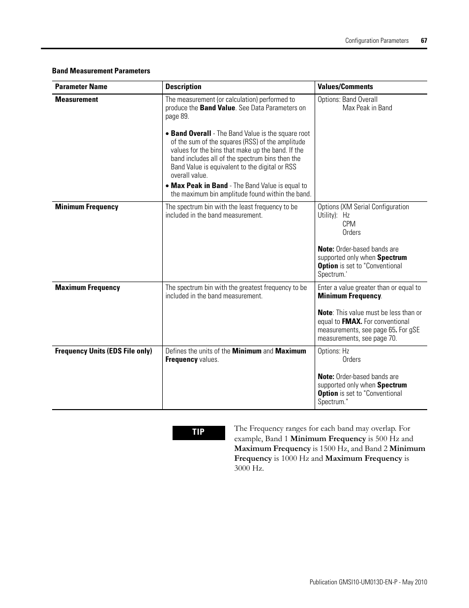 Rockwell Automation 1440-VSE02-01RA XM-122 gSE Vibration Module User Manual | Page 77 / 216