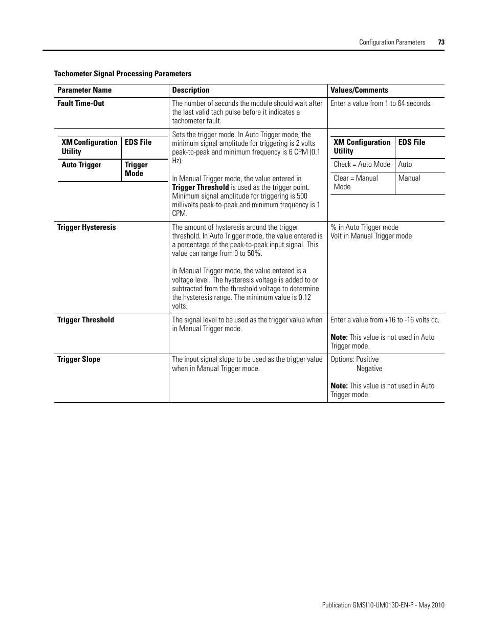 Rockwell Automation 1440-VSE02-01RA XM-122 gSE Vibration Module User Manual | Page 83 / 216