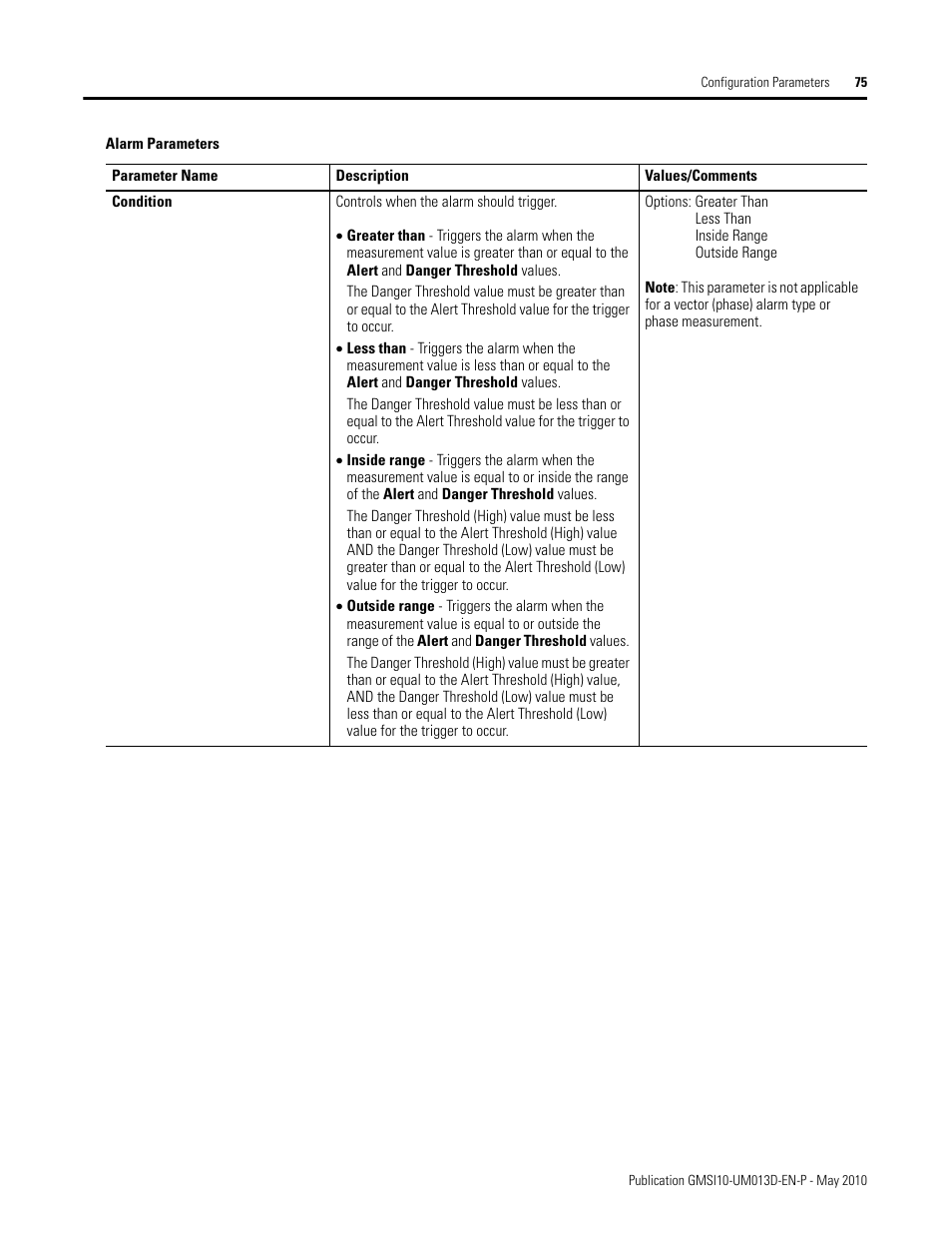 Rockwell Automation 1440-VSE02-01RA XM-122 gSE Vibration Module User Manual | Page 85 / 216