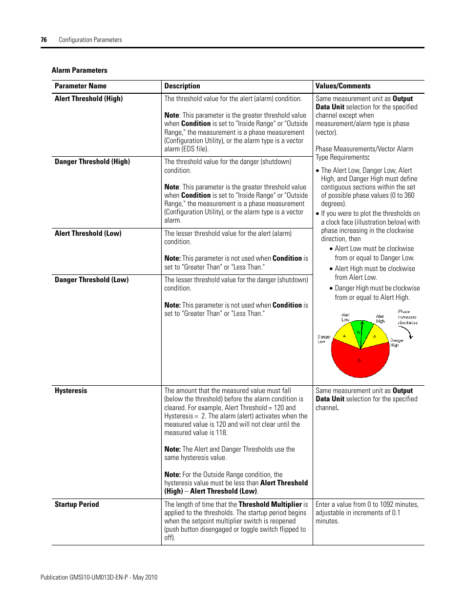 Rockwell Automation 1440-VSE02-01RA XM-122 gSE Vibration Module User Manual | Page 86 / 216