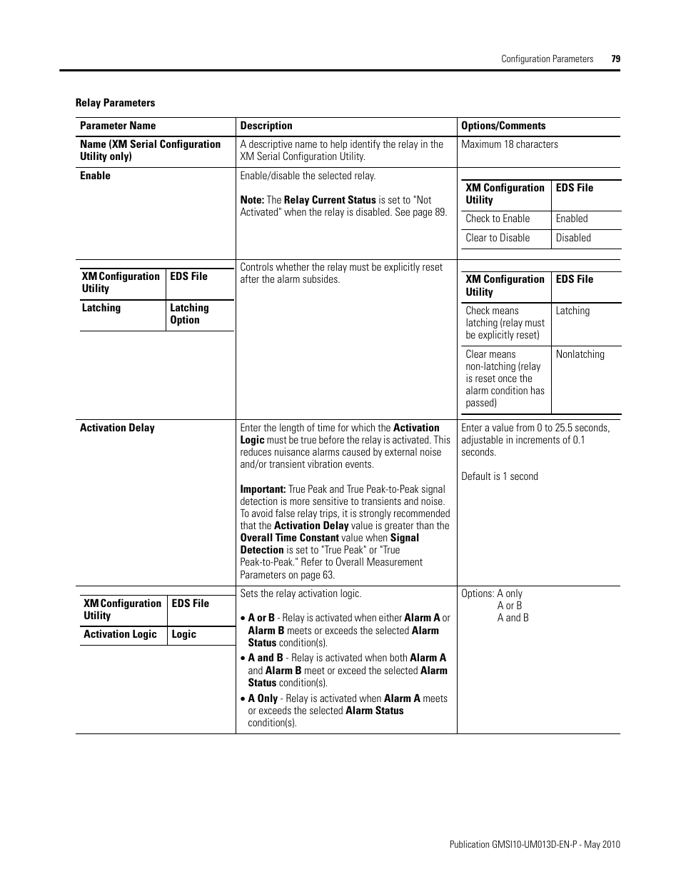 Rockwell Automation 1440-VSE02-01RA XM-122 gSE Vibration Module User Manual | Page 89 / 216