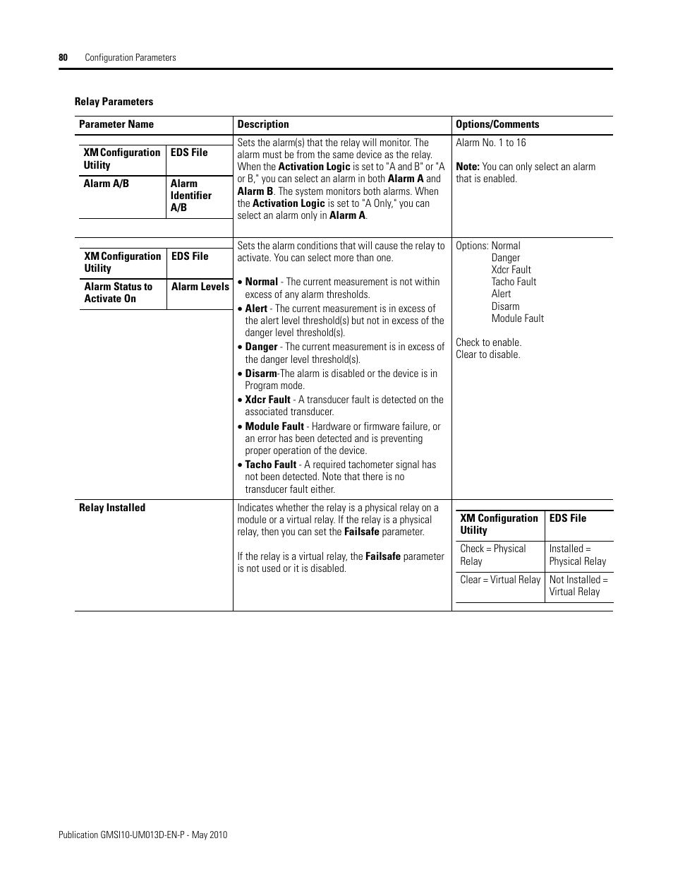 Rockwell Automation 1440-VSE02-01RA XM-122 gSE Vibration Module User Manual | Page 90 / 216