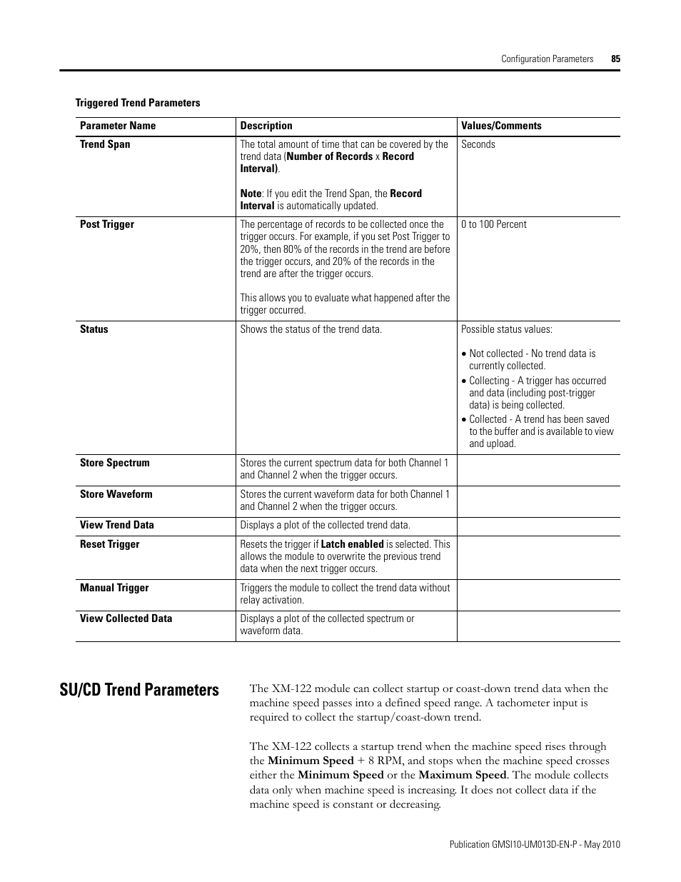 Su/cd trend parameters | Rockwell Automation 1440-VSE02-01RA XM-122 gSE Vibration Module User Manual | Page 95 / 216
