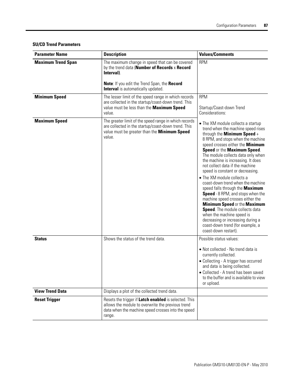 Rockwell Automation 1440-VSE02-01RA XM-122 gSE Vibration Module User Manual | Page 97 / 216