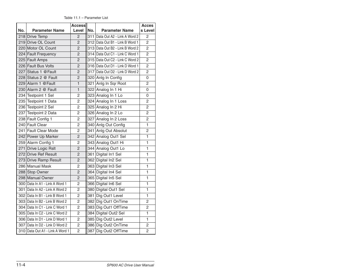 Rockwell Automation SP600 User Manual Version 3.0 User Manual | Page 106 / 274