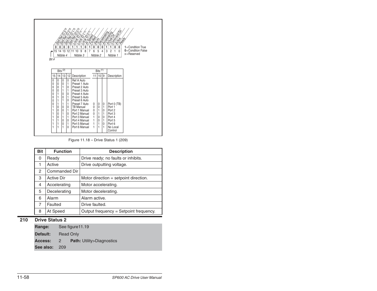 Rockwell Automation SP600 User Manual Version 3.0 User Manual | Page 160 / 274