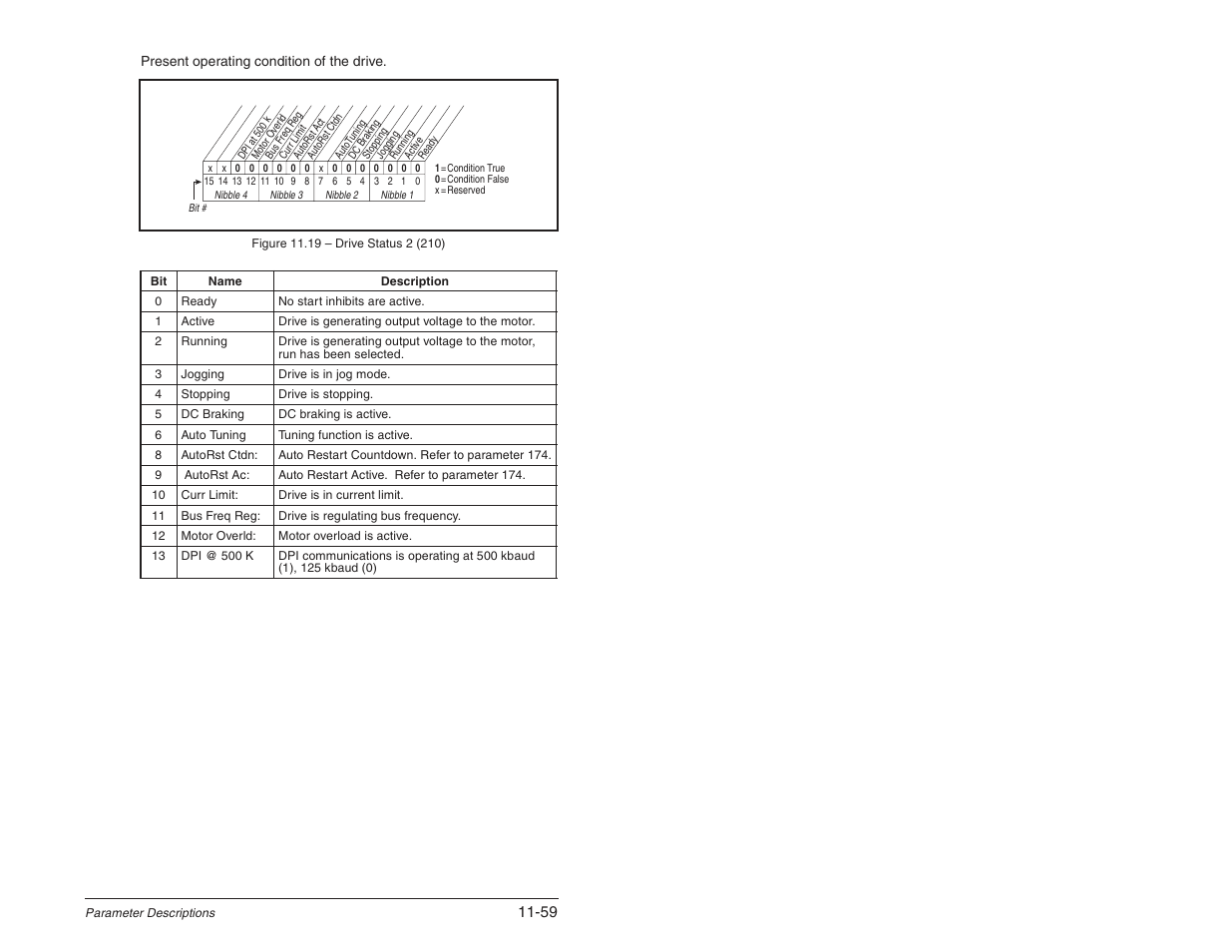 Rockwell Automation SP600 User Manual Version 3.0 User Manual | Page 161 / 274
