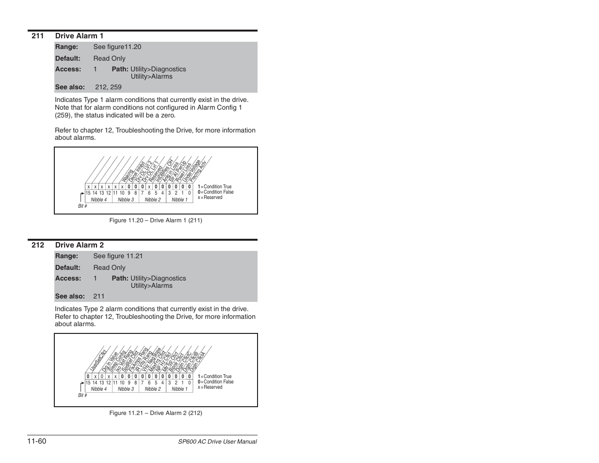 Rockwell Automation SP600 User Manual Version 3.0 User Manual | Page 162 / 274