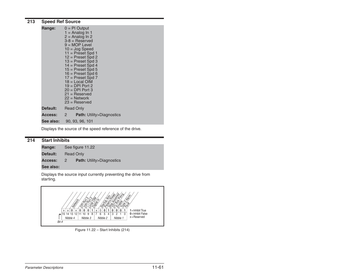 Rockwell Automation SP600 User Manual Version 3.0 User Manual | Page 163 / 274