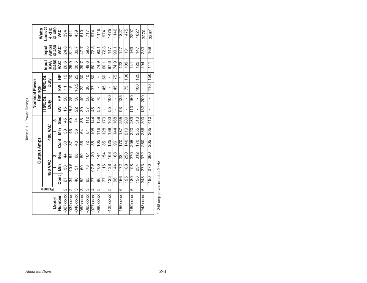 Rockwell Automation SP600 User Manual Version 3.0 User Manual | Page 17 / 274