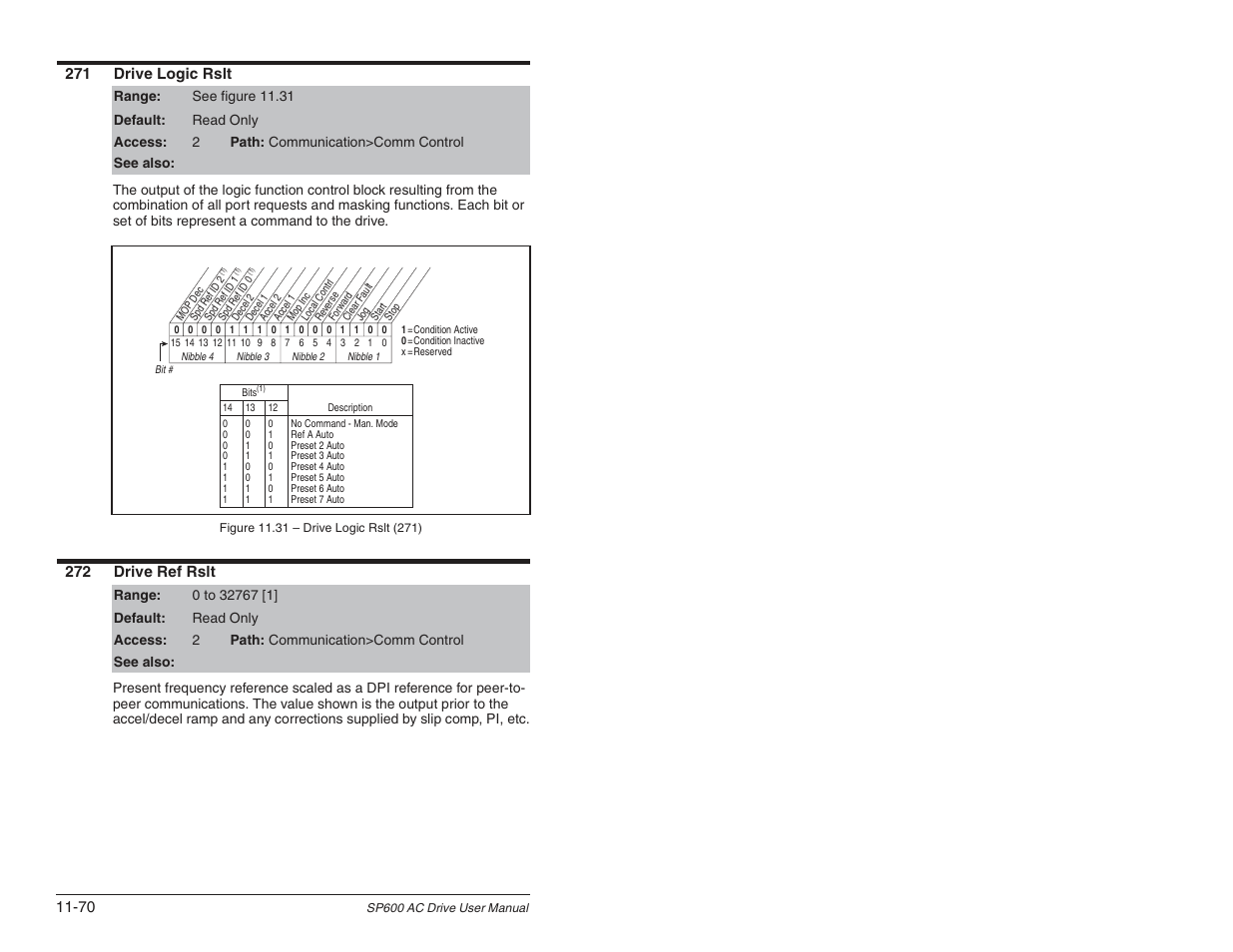 Rockwell Automation SP600 User Manual Version 3.0 User Manual | Page 172 / 274