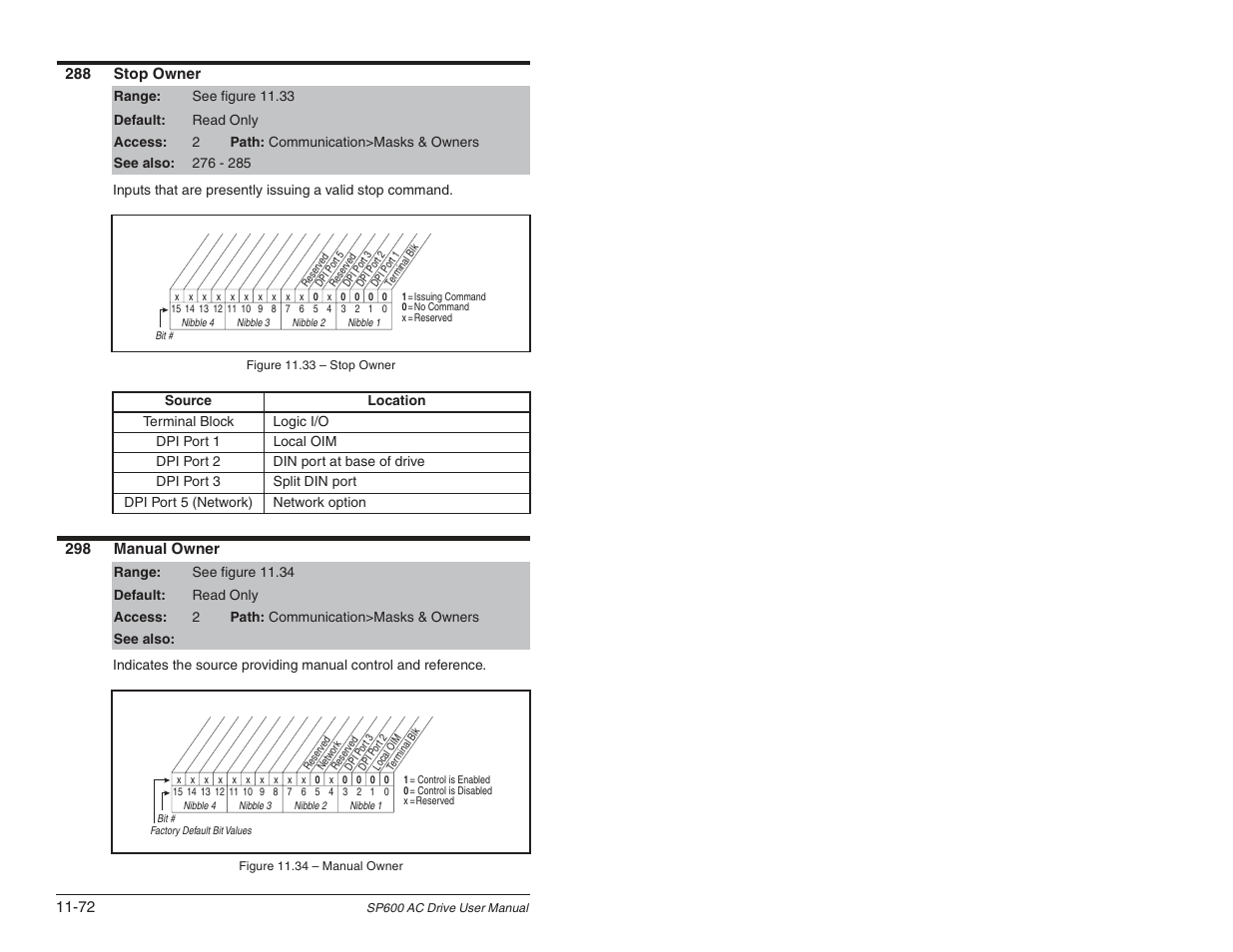 Rockwell Automation SP600 User Manual Version 3.0 User Manual | Page 174 / 274