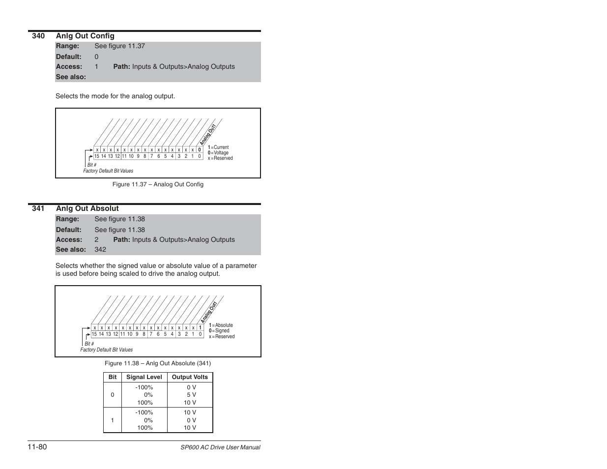 Rockwell Automation SP600 User Manual Version 3.0 User Manual | Page 182 / 274