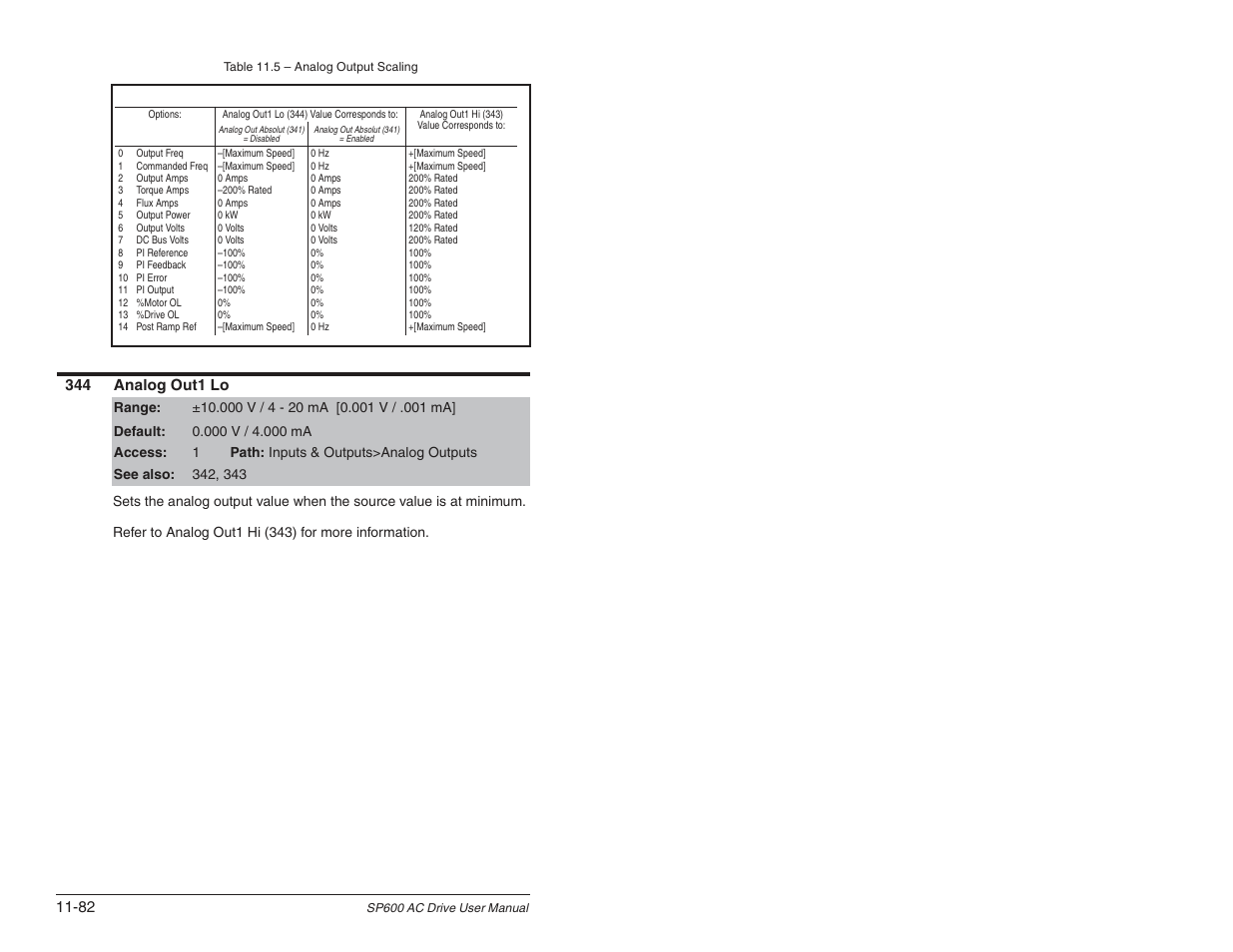 Rockwell Automation SP600 User Manual Version 3.0 User Manual | Page 184 / 274