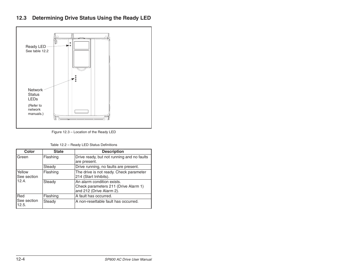3 determining drive status using the ready led | Rockwell Automation SP600 User Manual Version 3.0 User Manual | Page 200 / 274