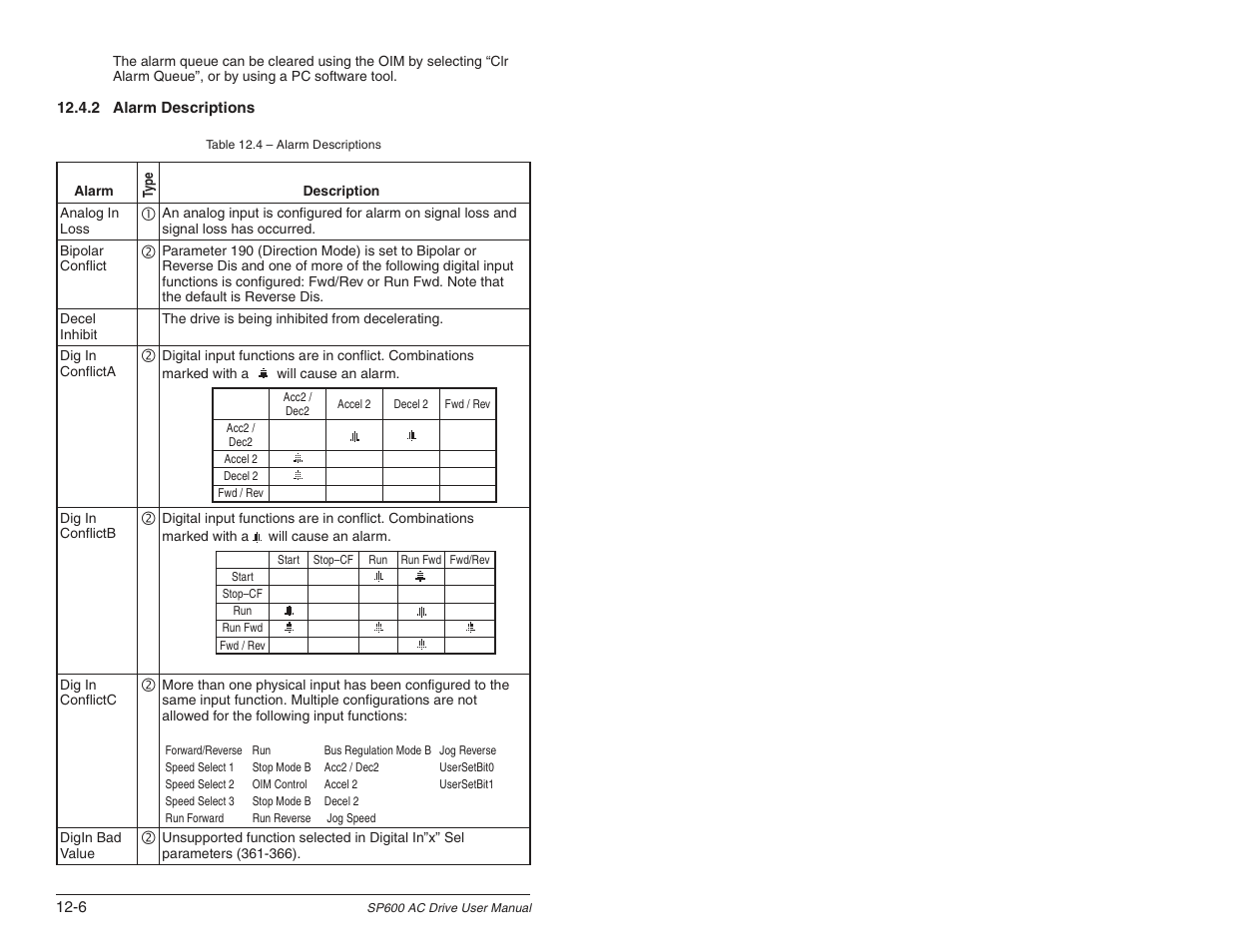 Rockwell Automation SP600 User Manual Version 3.0 User Manual | Page 202 / 274