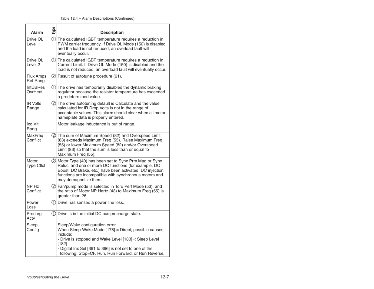 Rockwell Automation SP600 User Manual Version 3.0 User Manual | Page 203 / 274