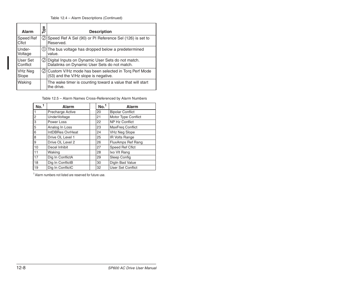 Rockwell Automation SP600 User Manual Version 3.0 User Manual | Page 204 / 274