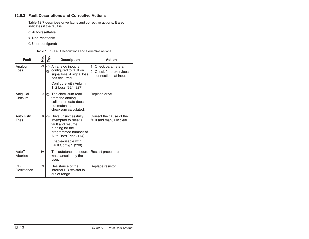 Rockwell Automation SP600 User Manual Version 3.0 User Manual | Page 208 / 274