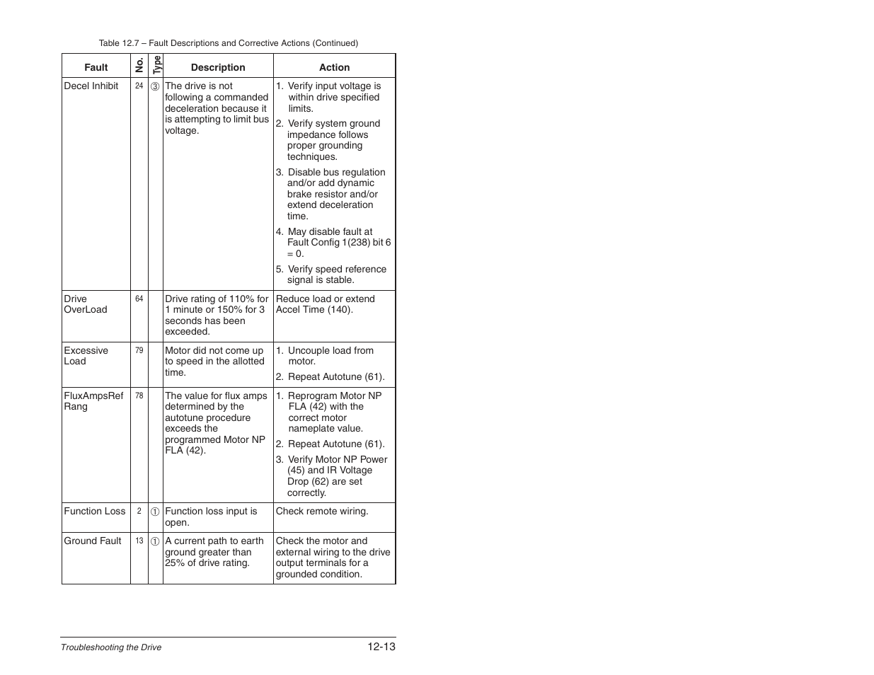 Rockwell Automation SP600 User Manual Version 3.0 User Manual | Page 209 / 274