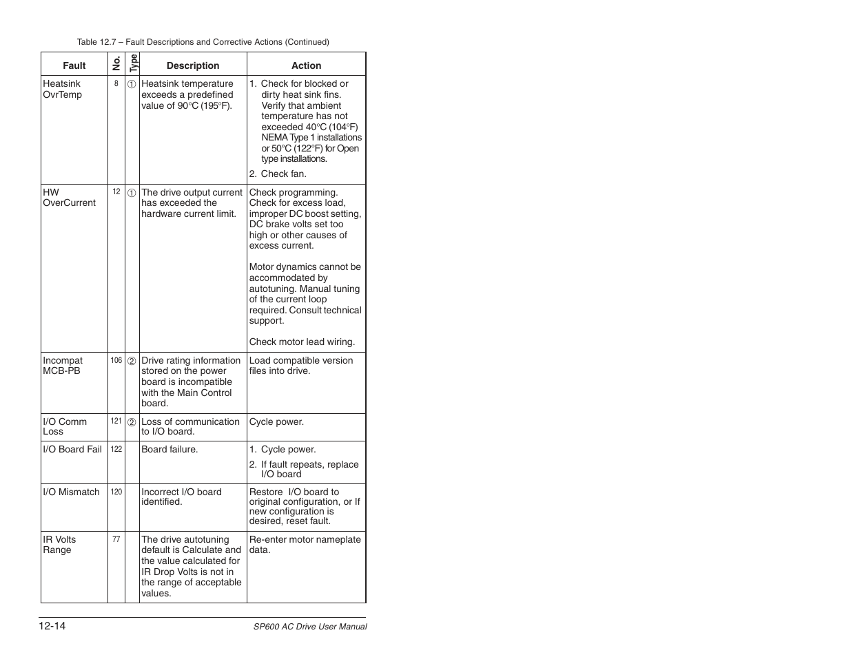 Rockwell Automation SP600 User Manual Version 3.0 User Manual | Page 210 / 274