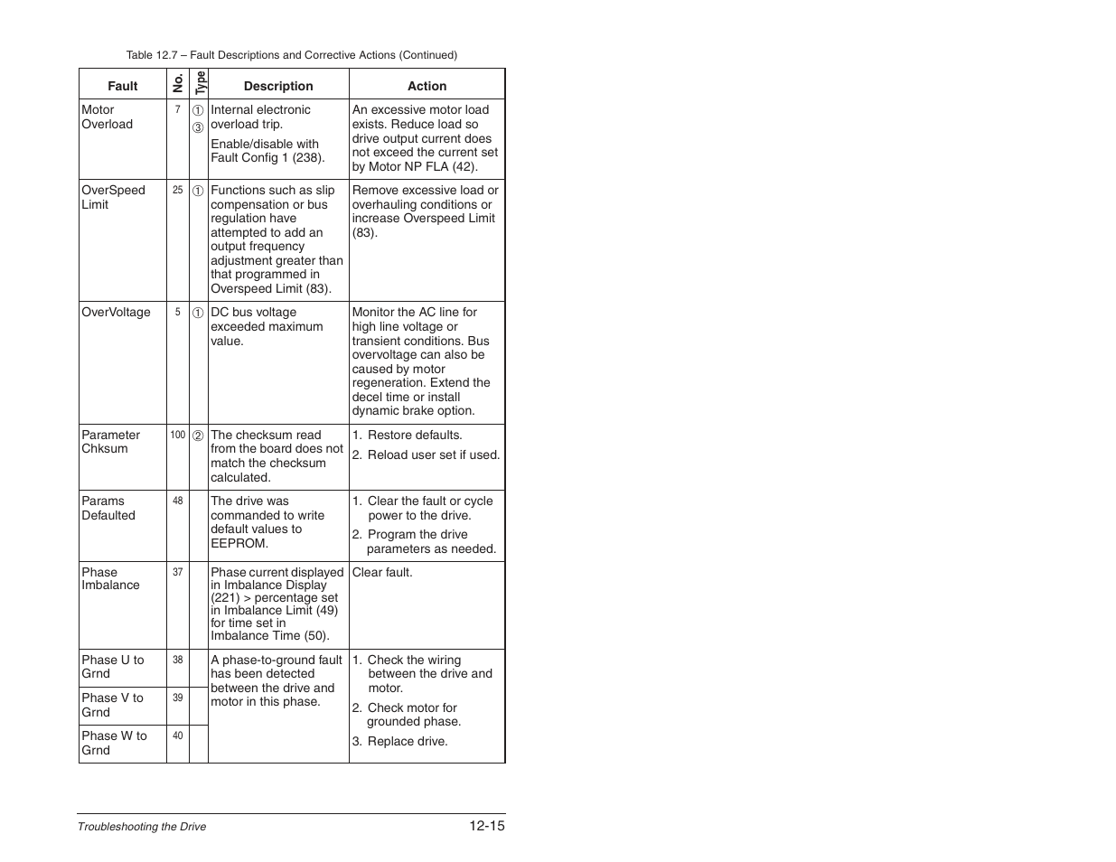 Rockwell Automation SP600 User Manual Version 3.0 User Manual | Page 211 / 274