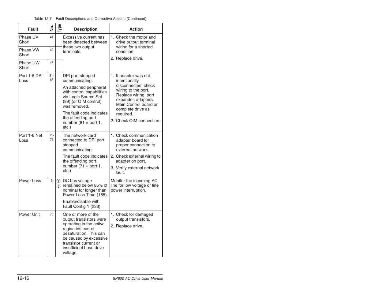 Rockwell Automation SP600 User Manual Version 3.0 User Manual | Page 212 / 274