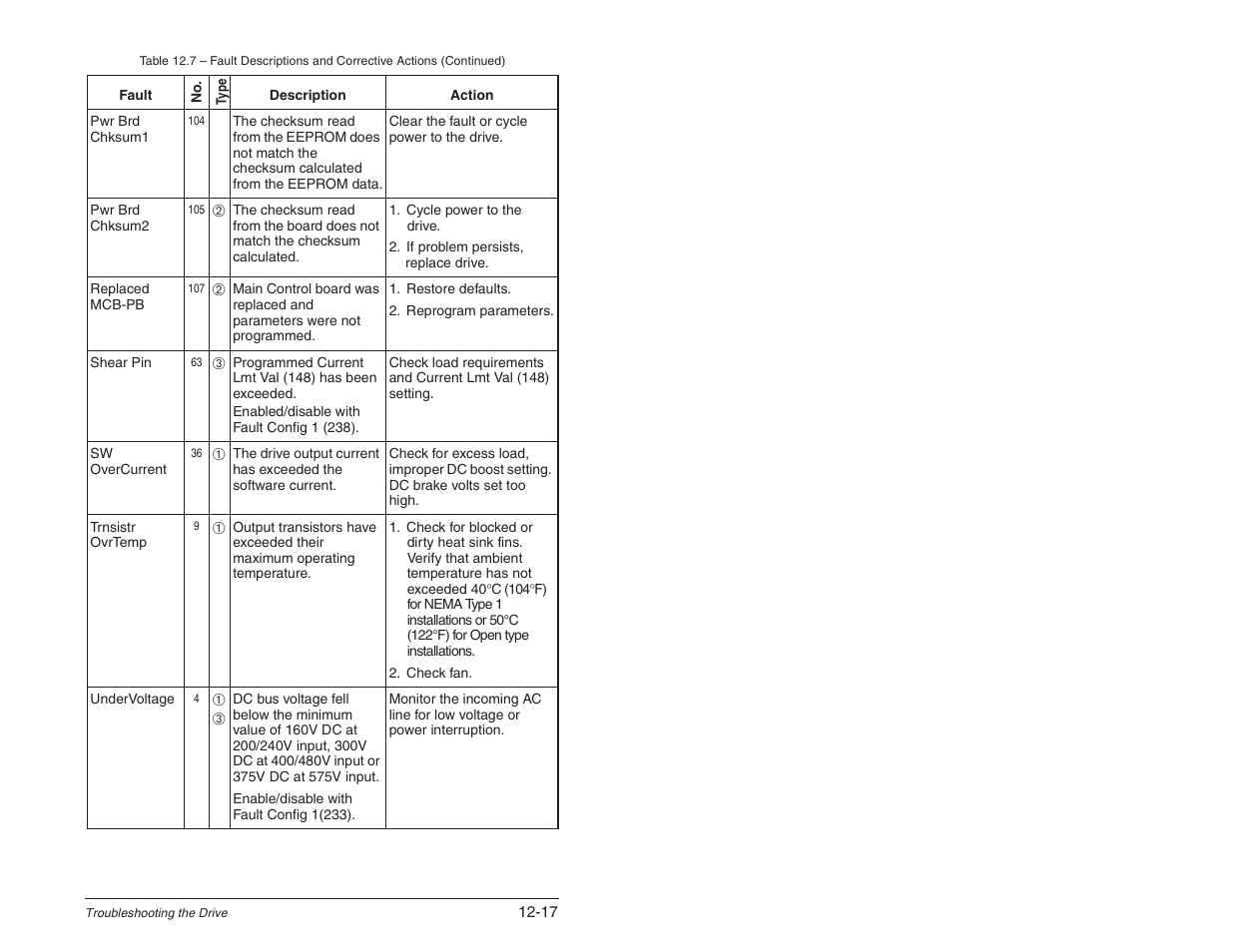 Rockwell Automation SP600 User Manual Version 3.0 User Manual | Page 213 / 274