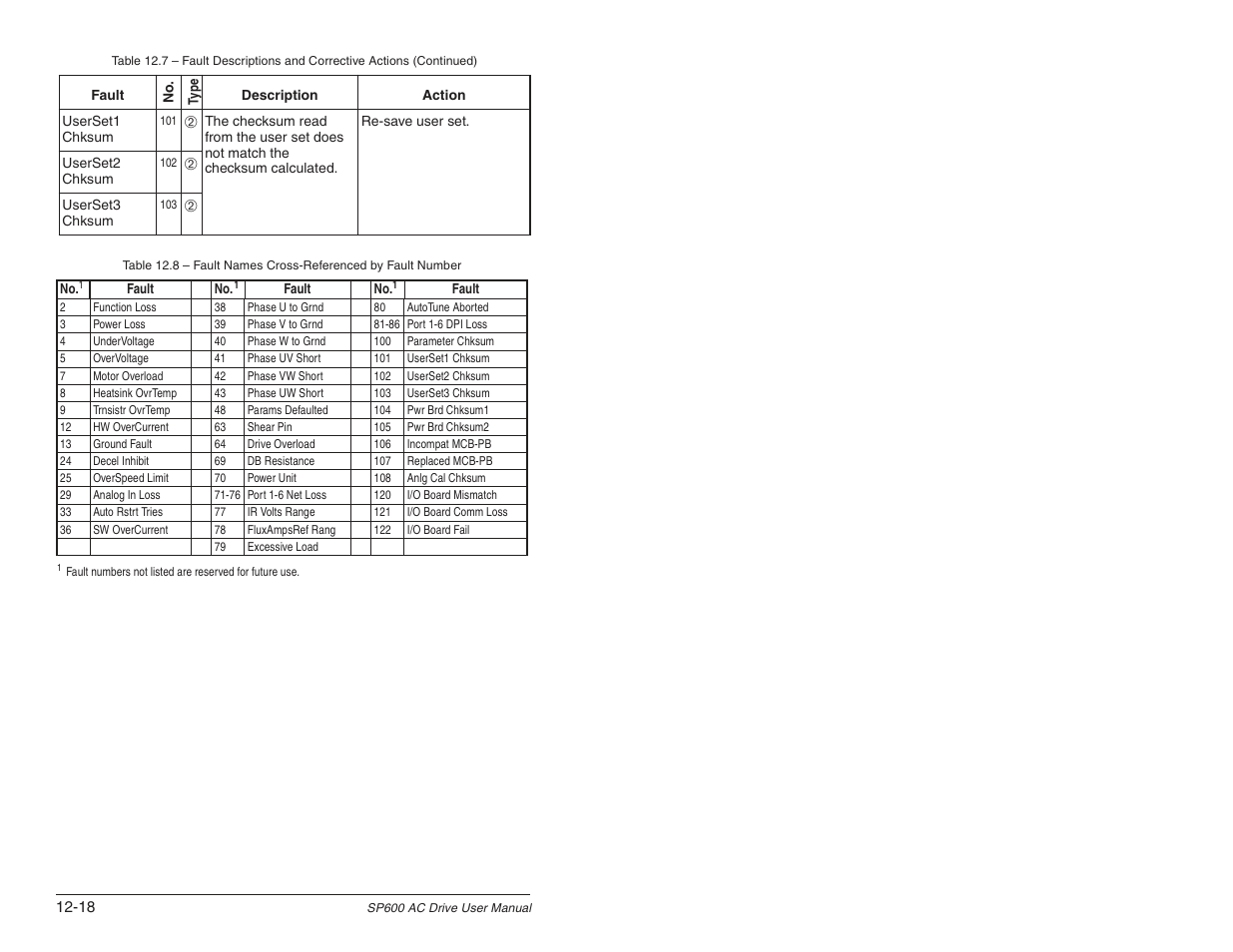 Rockwell Automation SP600 User Manual Version 3.0 User Manual | Page 214 / 274