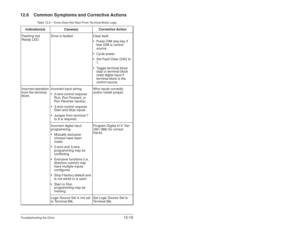 6 common symptoms and corrective actions | Rockwell Automation SP600 User Manual Version 3.0 User Manual | Page 215 / 274