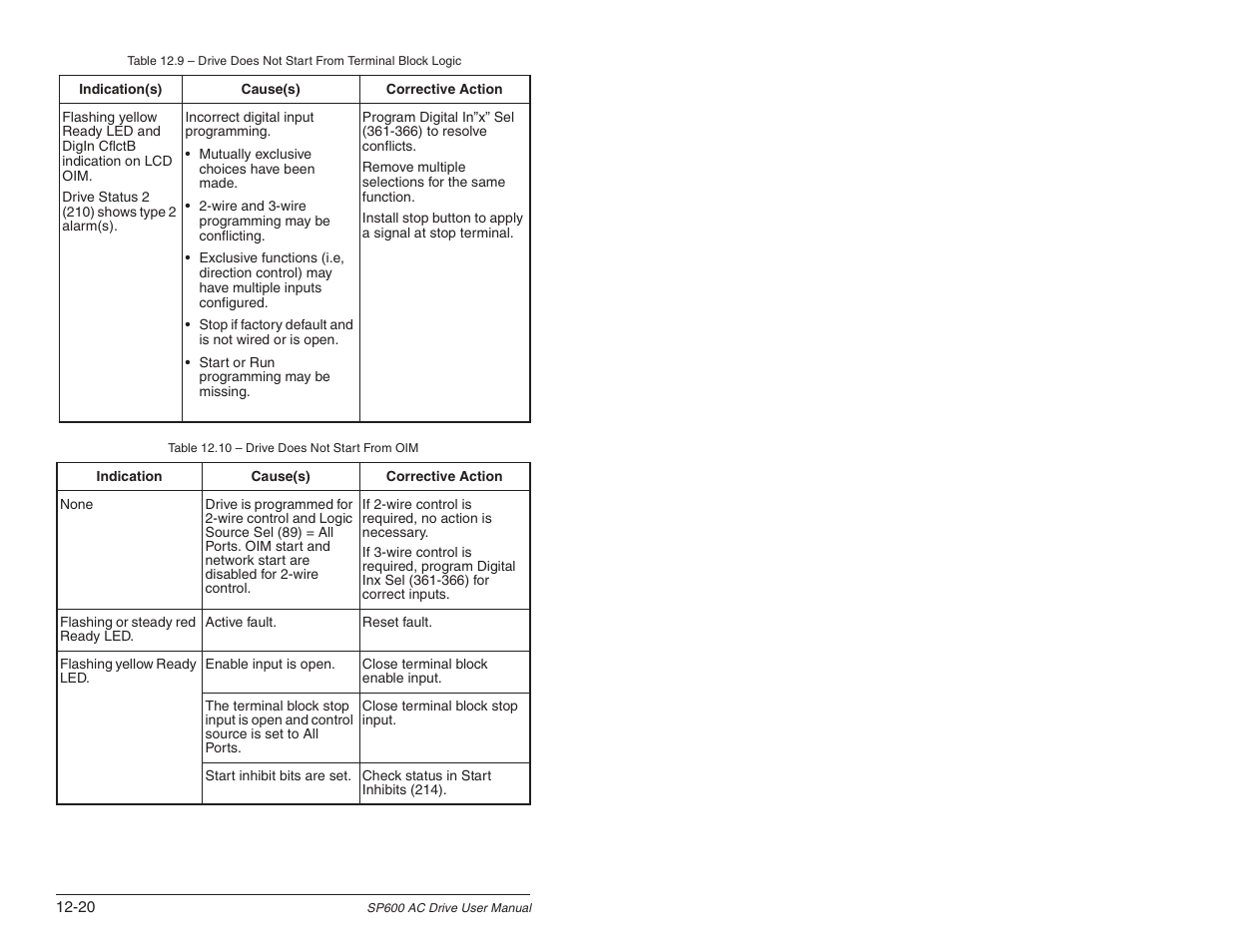 Rockwell Automation SP600 User Manual Version 3.0 User Manual | Page 216 / 274