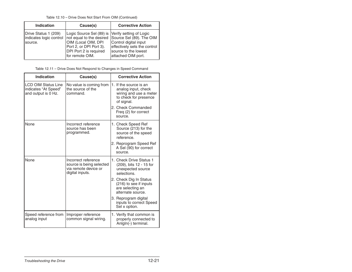 Rockwell Automation SP600 User Manual Version 3.0 User Manual | Page 217 / 274