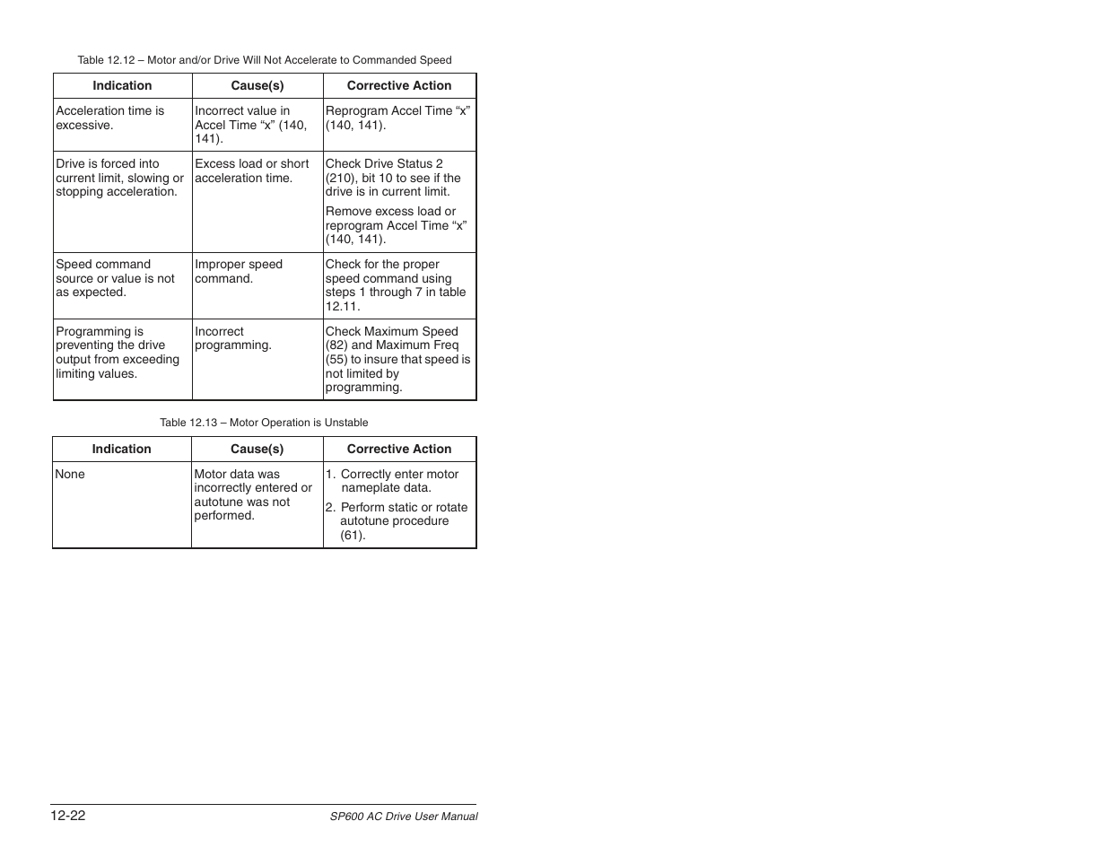 Rockwell Automation SP600 User Manual Version 3.0 User Manual | Page 218 / 274