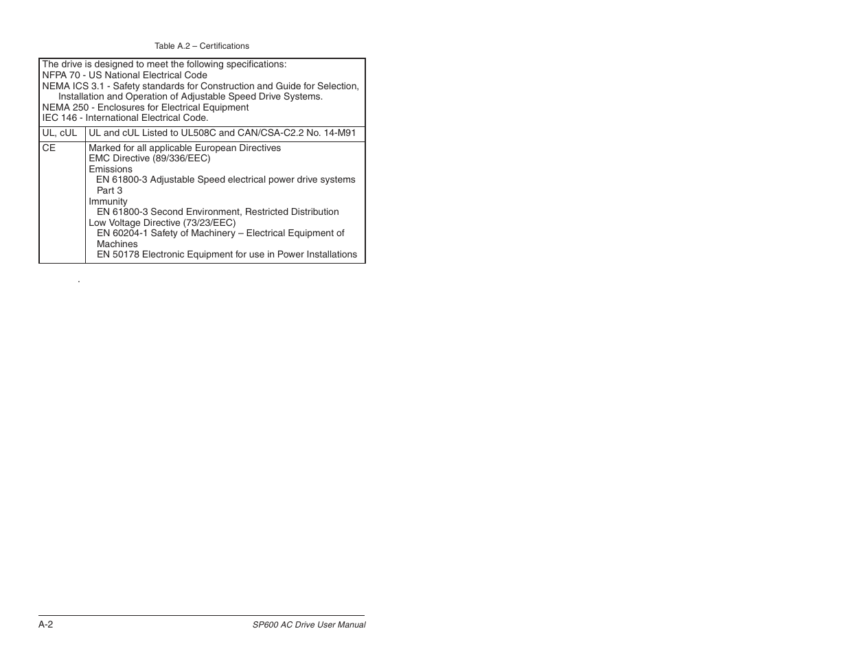 Rockwell Automation SP600 User Manual Version 3.0 User Manual | Page 226 / 274