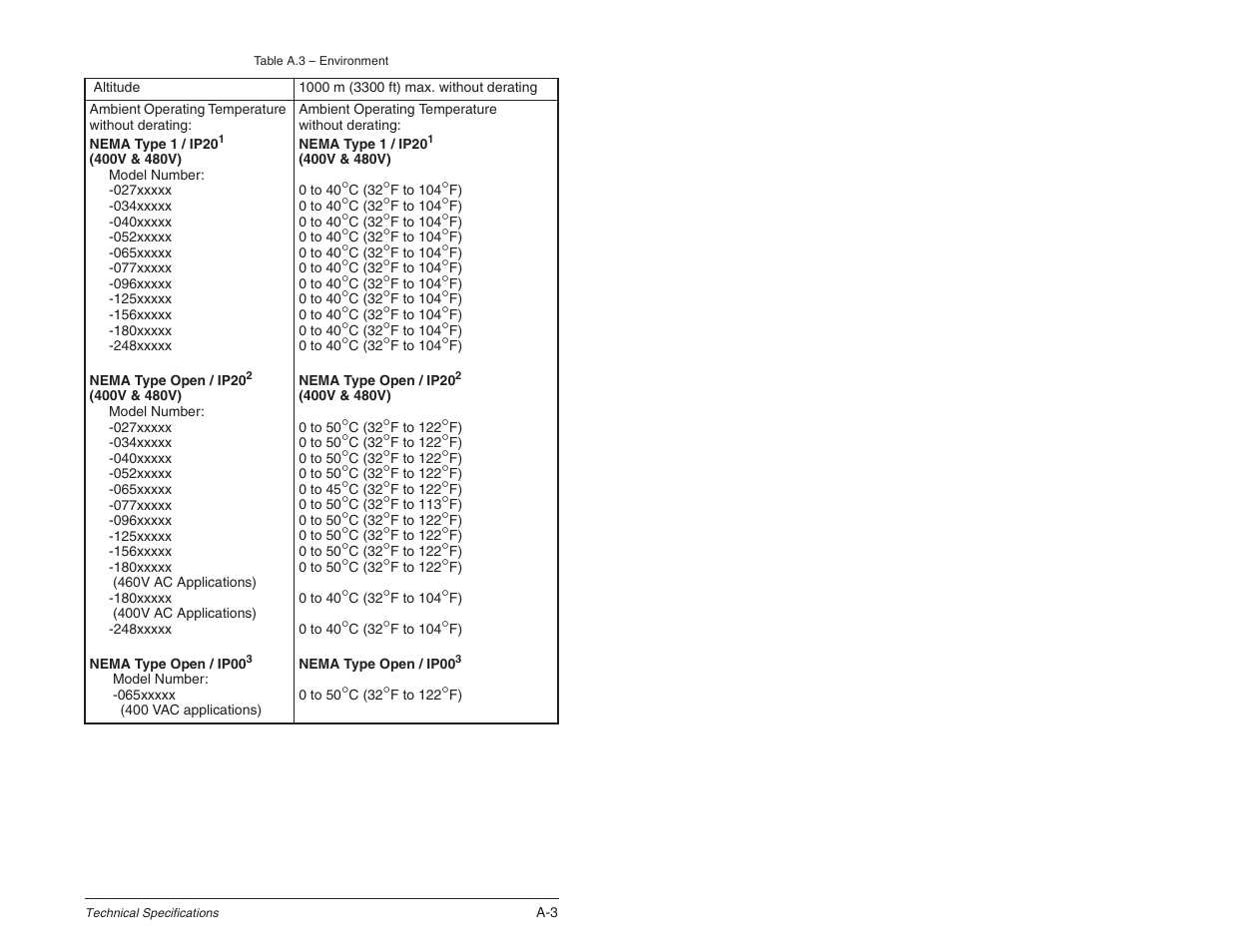 Rockwell Automation SP600 User Manual Version 3.0 User Manual | Page 227 / 274