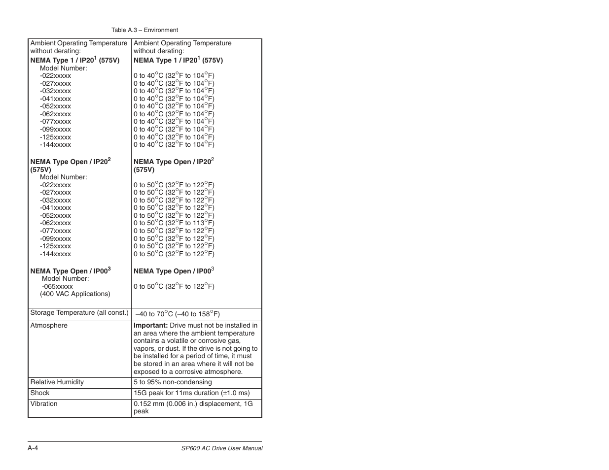 Rockwell Automation SP600 User Manual Version 3.0 User Manual | Page 228 / 274