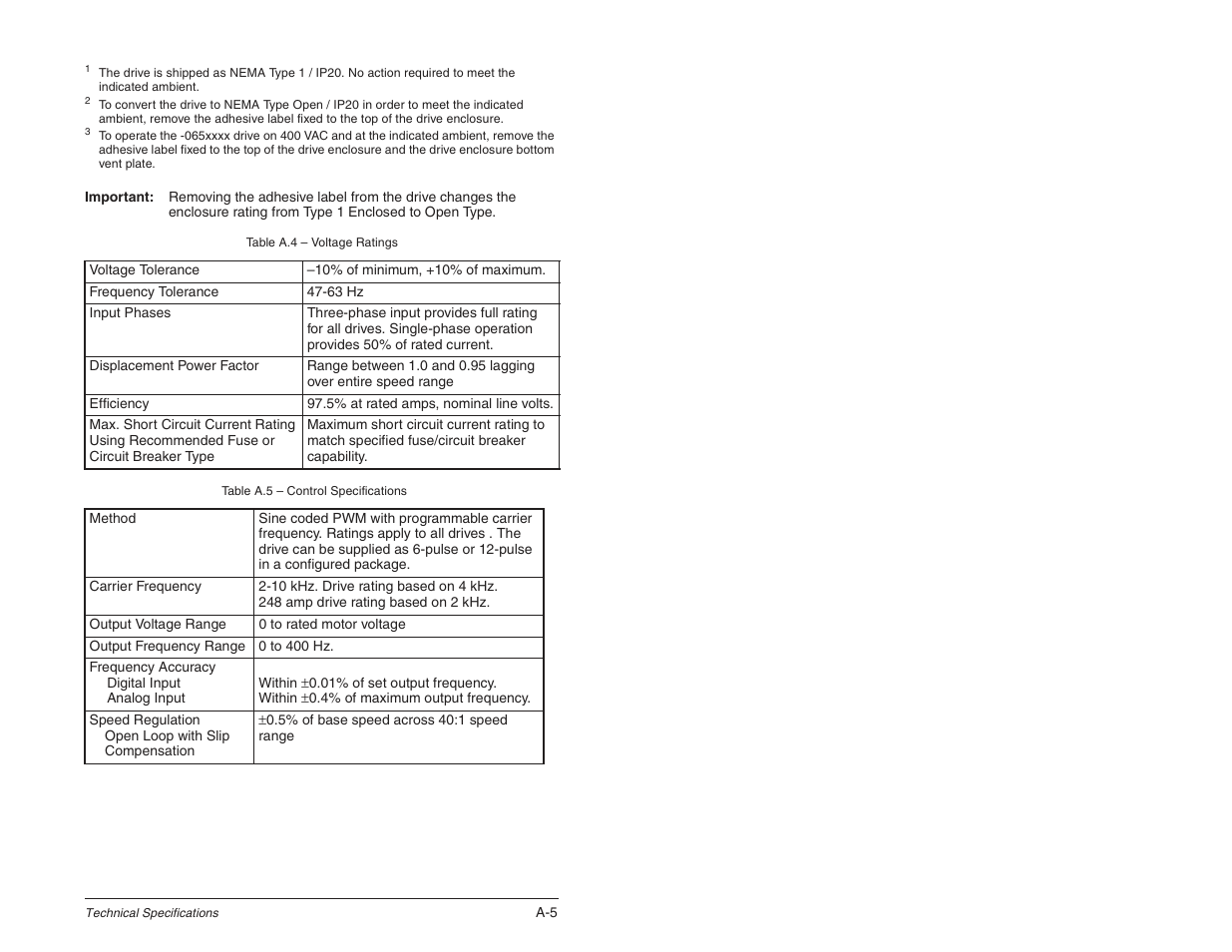 Rockwell Automation SP600 User Manual Version 3.0 User Manual | Page 229 / 274